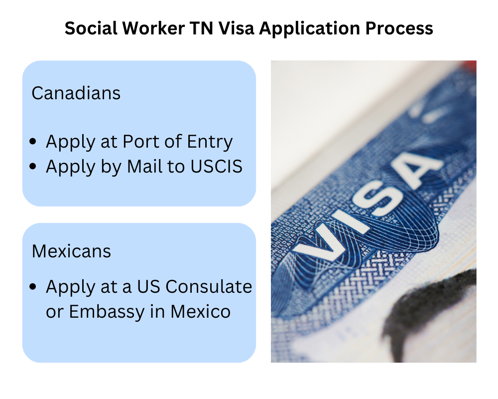 Application Process as a Social Worker  - TN Visa Expert