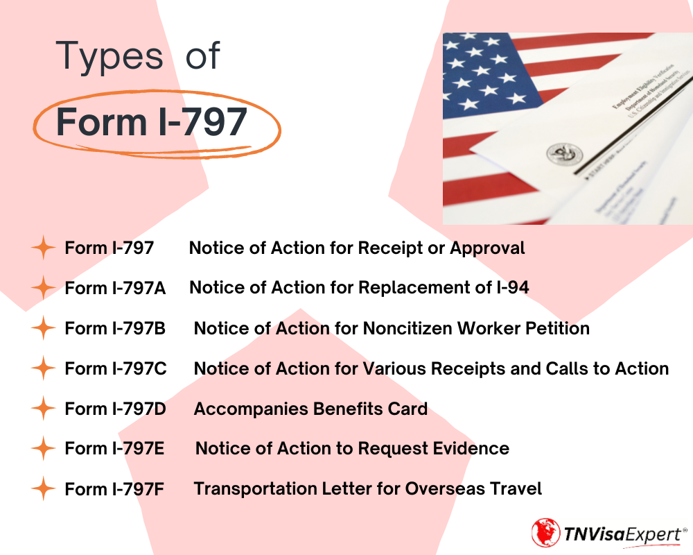 The different types of Form I-797