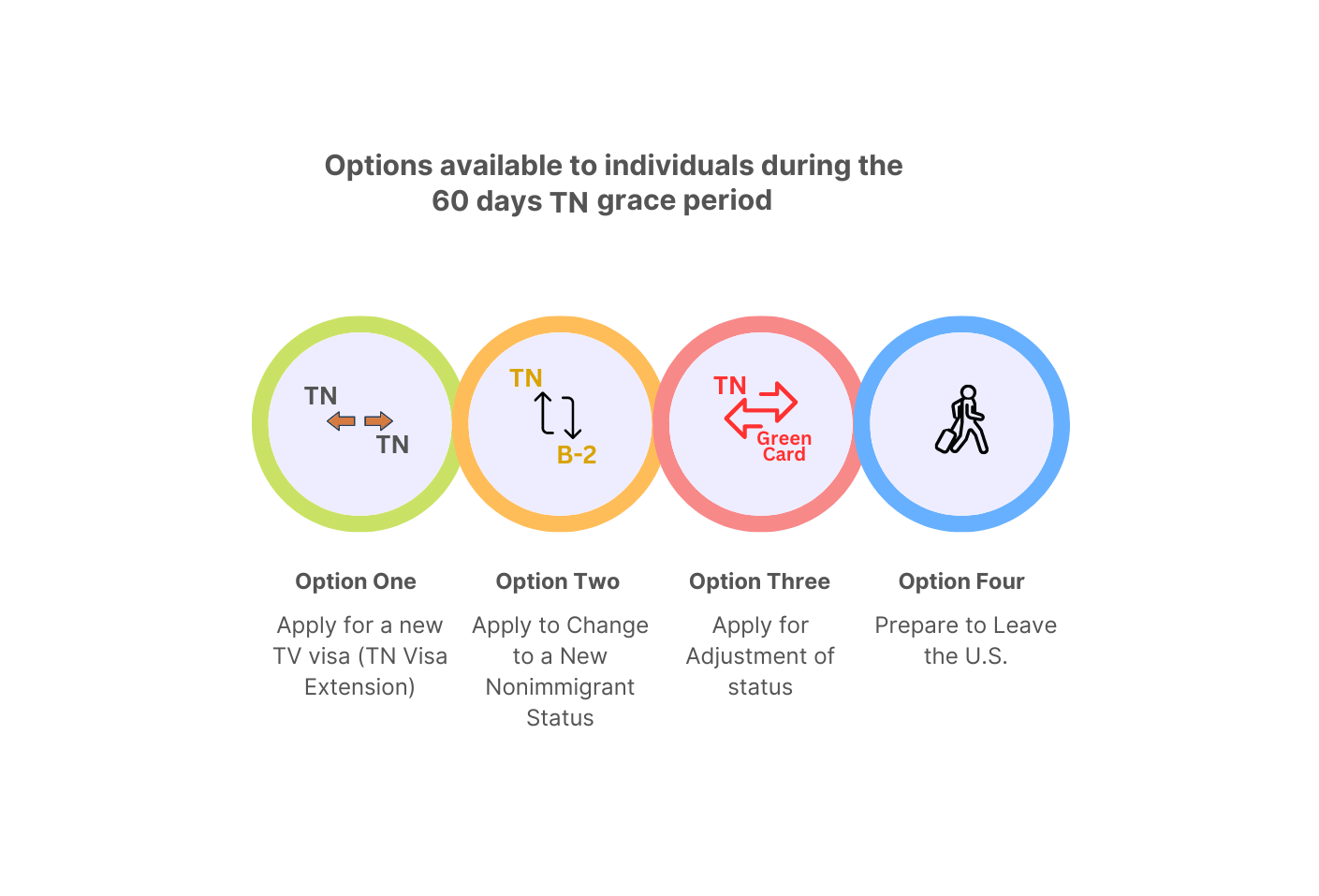 TN Visa Grace Period Options