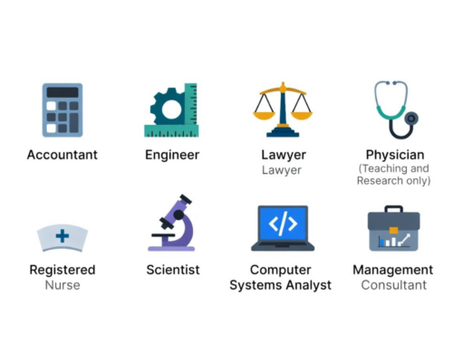 USMCA-Listed Professions
