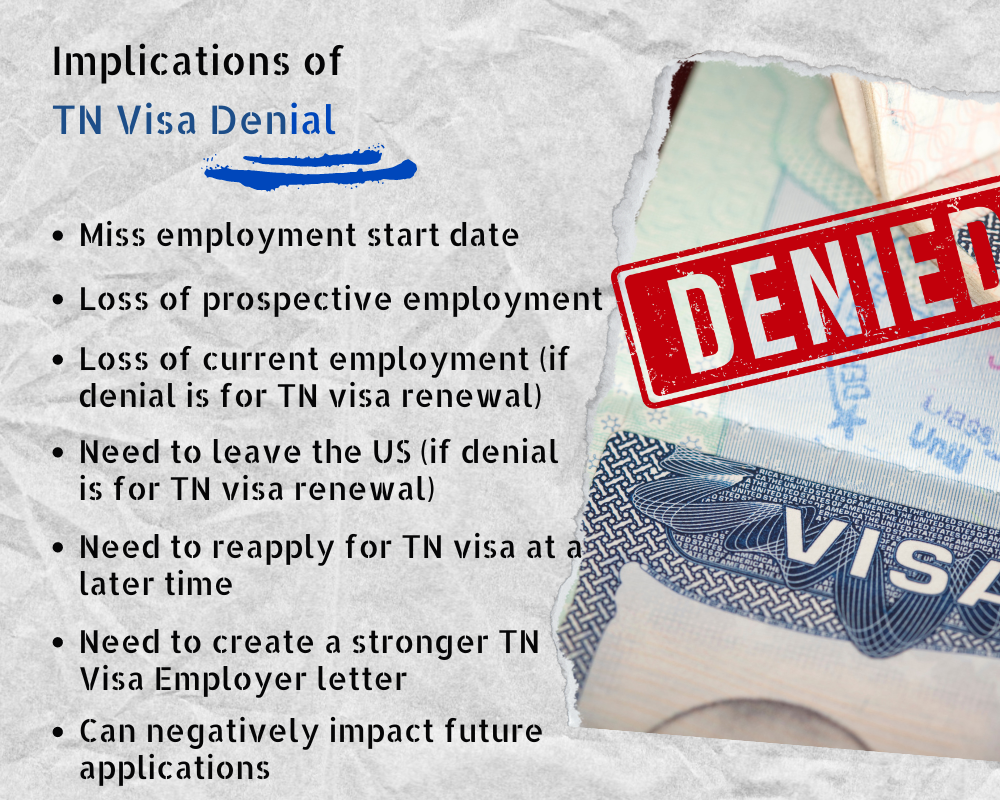 Infografía titulada 'Implicaciones de la denegación de la visa TN' que enumera consecuencias como perder la fecha de inicio de empleo, pérdida de empleo, necesidad de salir de EE. UU. y un impacto negativo en futuras solicitudes, junto a una visa sellada como 'DENEGADA