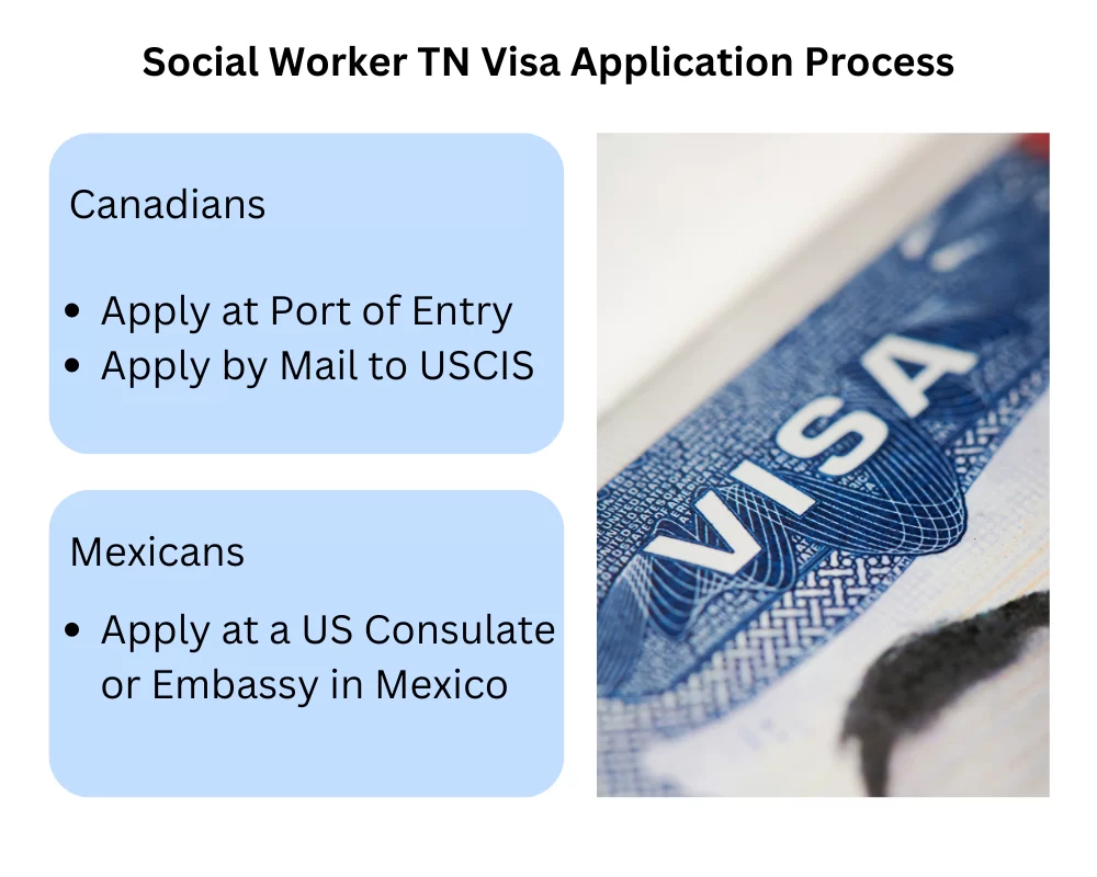 Application Process as a Social Worker - TN Visa Expert
