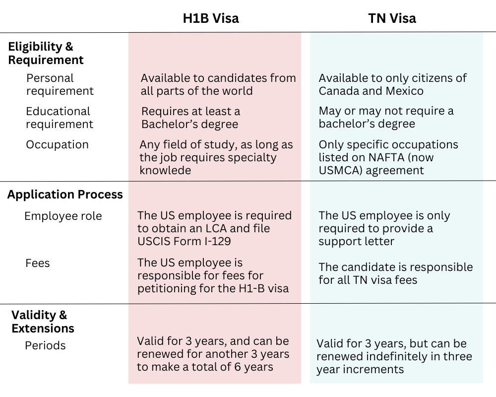 Key Differences Between the H1B and TN Visa - TN Visa Expert