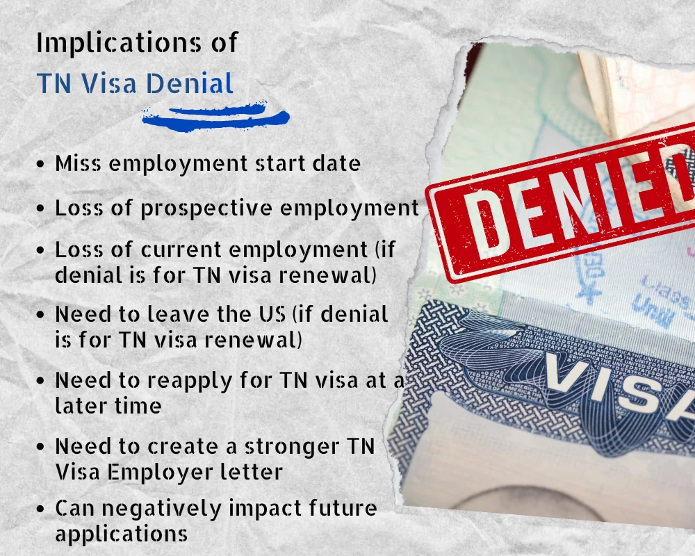 Infographic titled 'Implications of TN Visa Denial' listing consequences such as missing employment start date, loss of employment, need to leave the US, and negative impact on future applications, next to a visa stamped 'DENIED